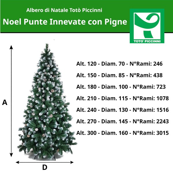 Tabella Comparazione dimensioni Alberi di Natale Totò Piccinni Noel Punte Innevate e Pigne