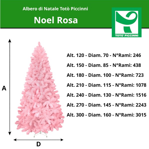 Tabella Comparazione dimensioni Alberi di Natale Totò Piccinni NOEL Rosa