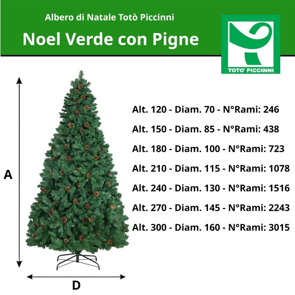 Tabella Comparazione dimensioni Alberi di Natale Totò Piccinni Noel Verde con pigne
