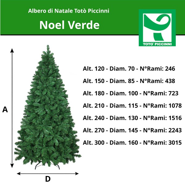 Tabella di Comparazione misure Alberi di Natale Noel Verde Totò Piccinni